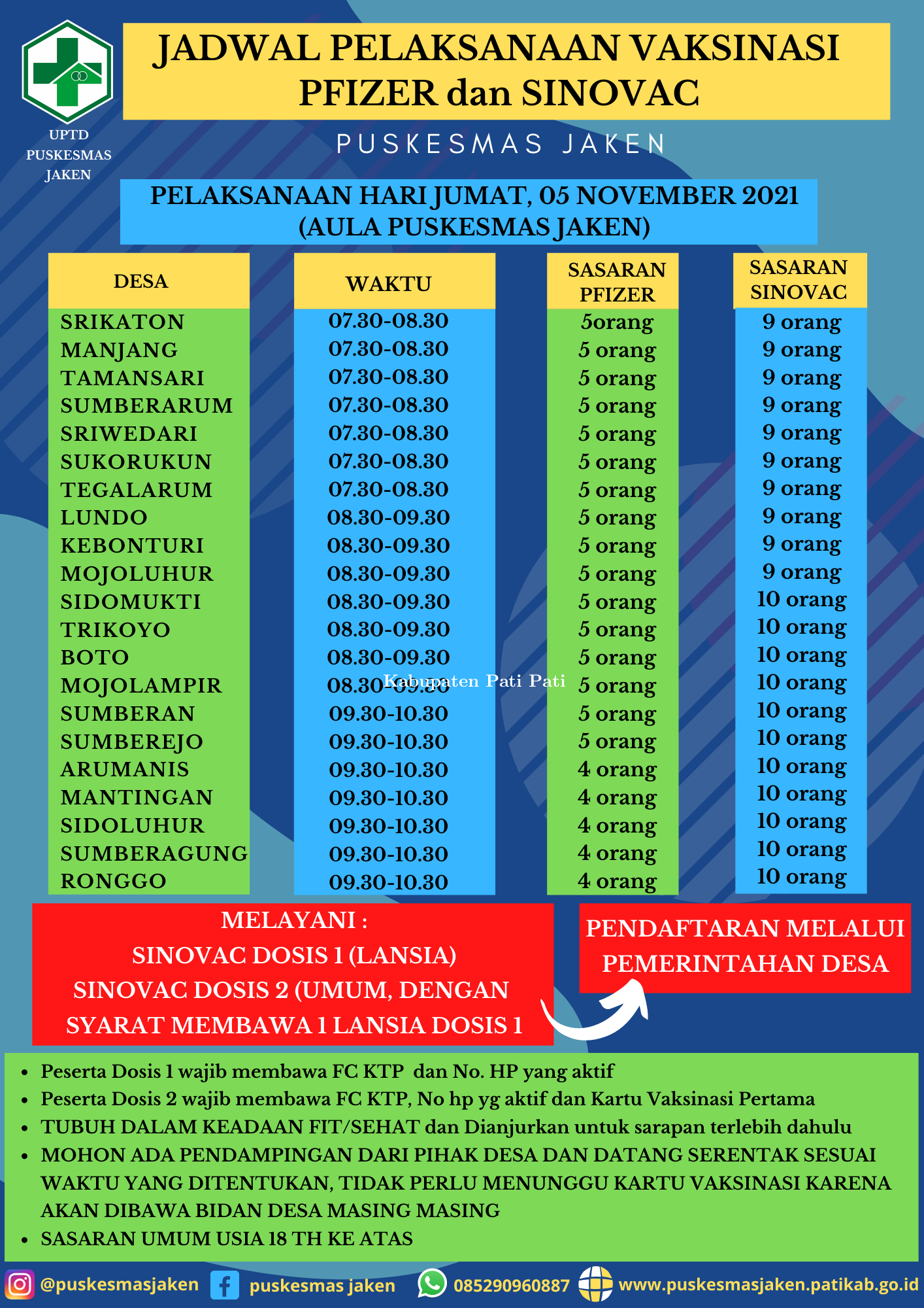 Jadwal Vaksinasi Pfizer Dan Sinovac